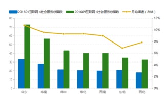 智慧城市新格局 杭州、上海、南京領(lǐng)跑全國